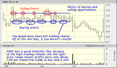 penny stocks trading chart