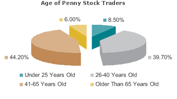 penny stocks stats