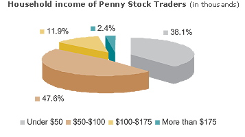 penny stocks stats pack